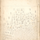 “TIAN DI TU” or the Atlas of Heaven and Earth Published in 1601 by Junheng Zuo during the Ming Dynasty. This map shows Hainan Island as the southernmost territory of China.